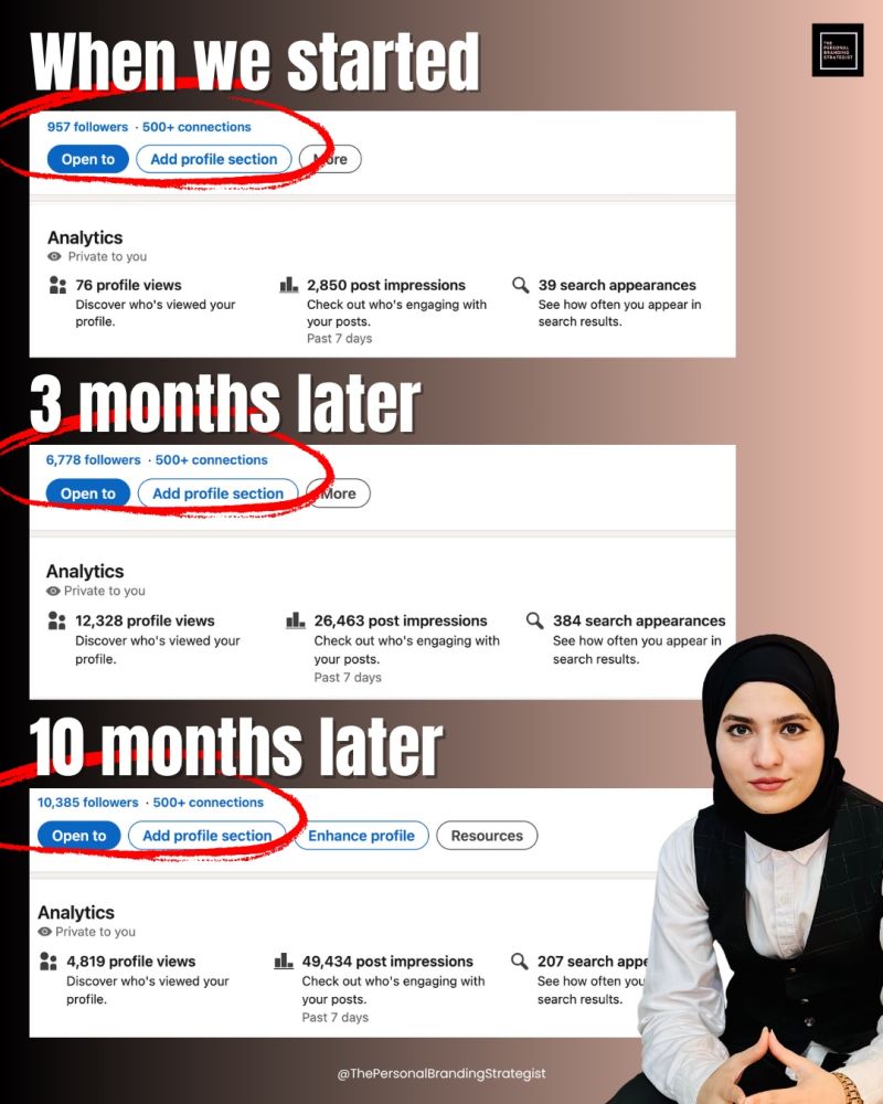LinkedIn growth case study — before and after